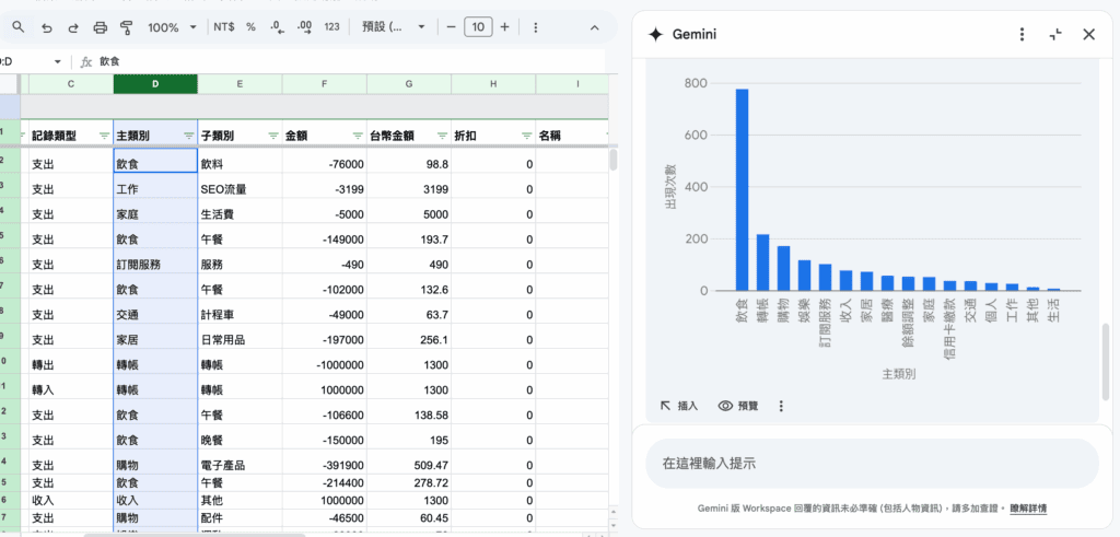 Gemini 在 Google Sheets 可以生成圖表
