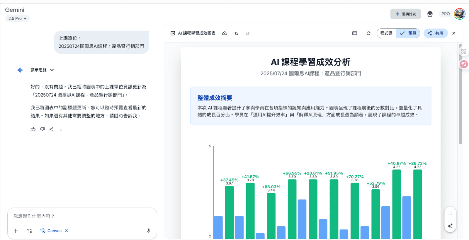 利用 Gemini 製作圖表的實例